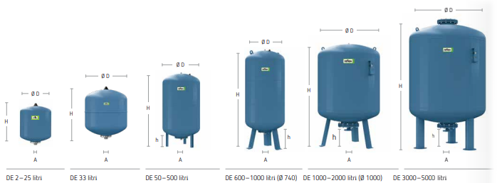 Refix DE vas expansiune membrana schimbabila Reflex dimensiuni